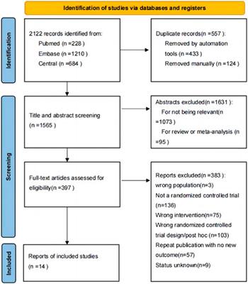 Cardiovascular safety of Janus kinase inhibitors in patients with rheumatoid arthritis: systematic review and network meta-analysis